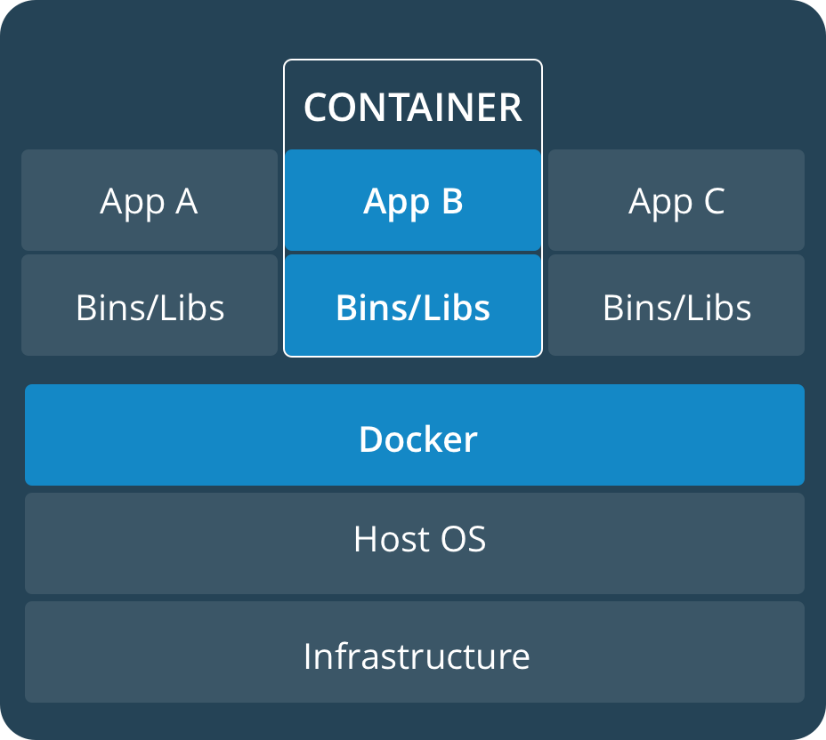 docker virtualization