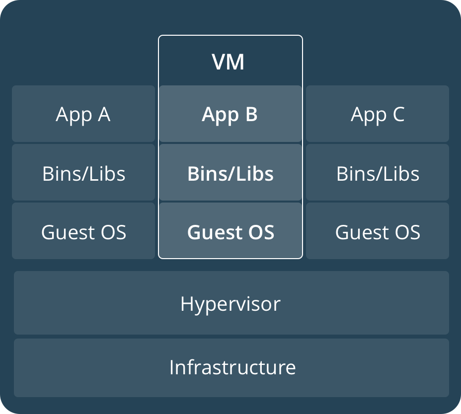 vagrant virtualization